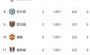 开云体育中国官网-关于一场令人印象深刻的对决，胜利者领跑积分榜的信息