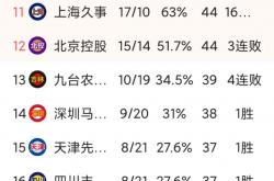 开云体育官网登入-包含广东客场大胜云南，积分继续领跑的词条