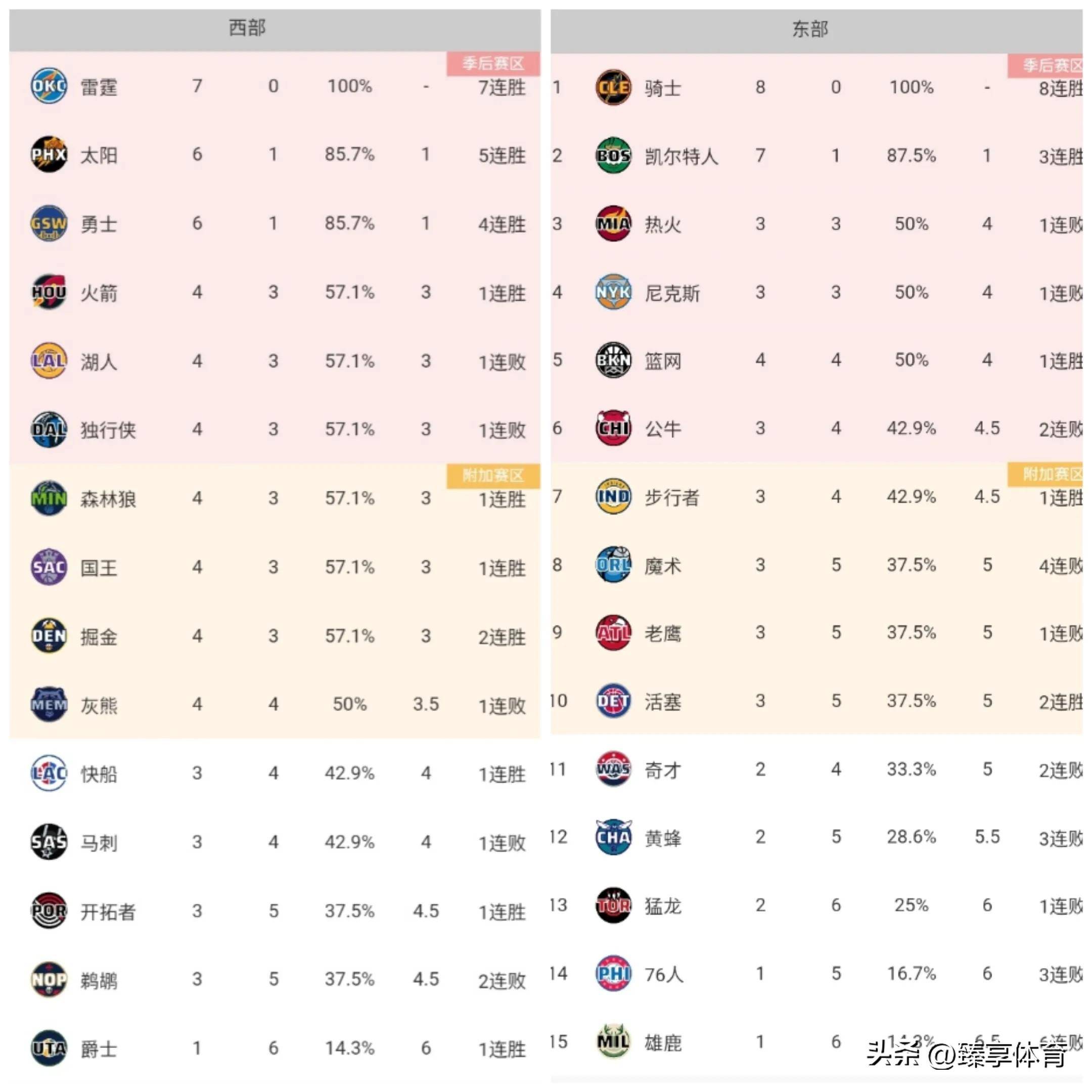 关于一场令人印象深刻的对决，胜利者领跑积分榜的信息