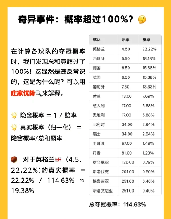 欧洲杯热门球队折戟，意外惨遭淘汰