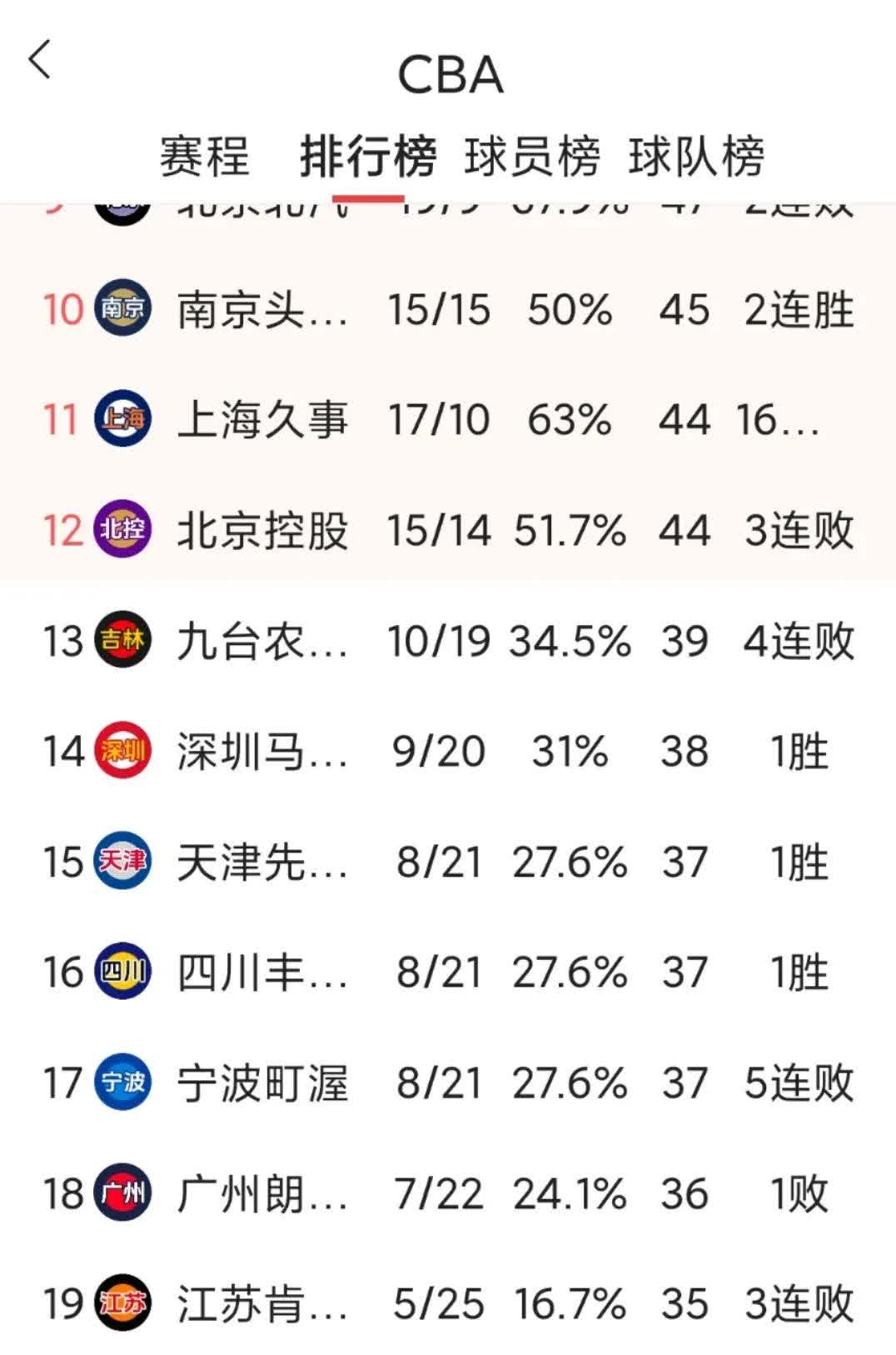 包含广东客场大胜云南，积分继续领跑的词条